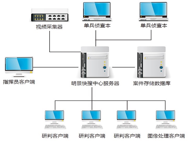 谈球吧官网海量视频急剧检索系统