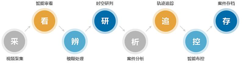 谈球吧官网-不凡成就非凡,相信品牌力量